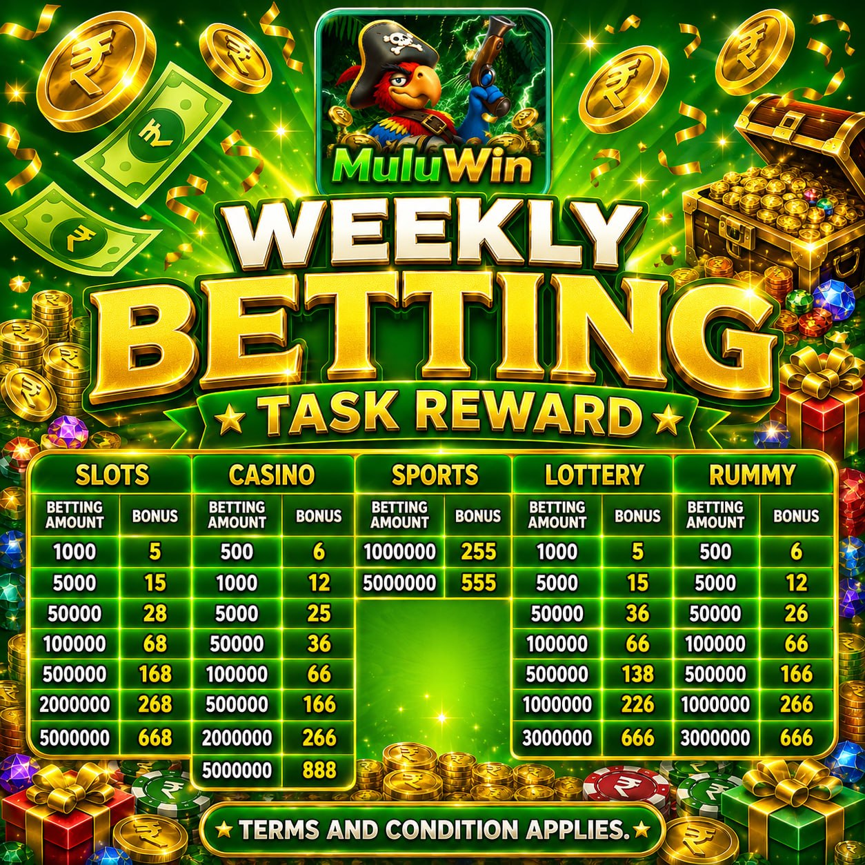 Mulu Win Weekly Betting Task Bonus and Rewards
